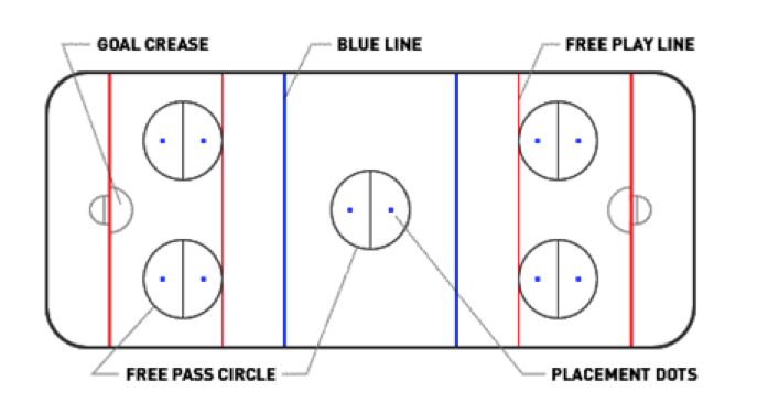 TIE BREAKING RULES - Ontario Ringette Association